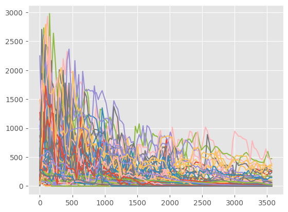 ../_images/notebooks_02_data_analysis_well_clustering_22_0.png