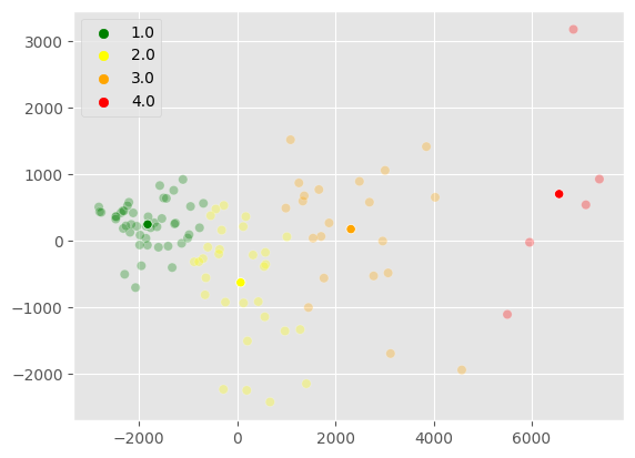 ../_images/notebooks_02_data_analysis_well_clustering_26_1.png