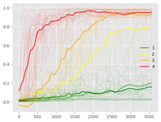 ../_images/notebooks_02_data_analysis_well_clustering_30_0.png